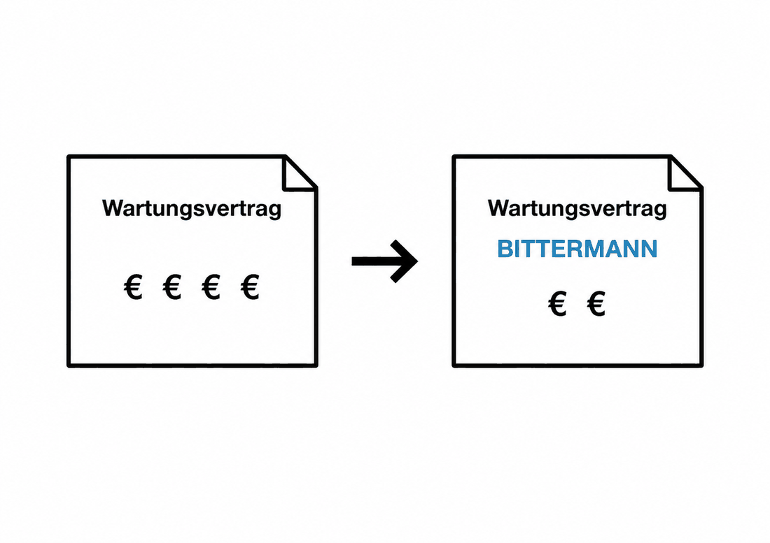 Wartungsvertrag-Vergleich: mit Bittermann günstiger